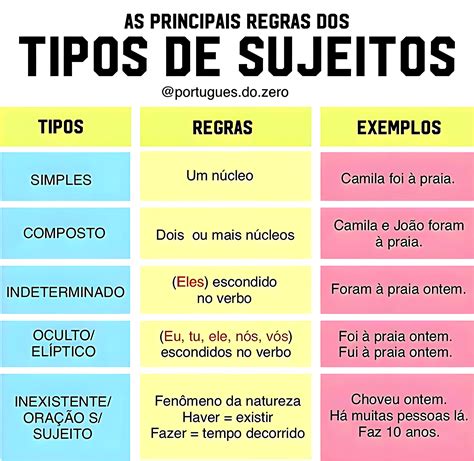 Sujeitos Simples Exemplos