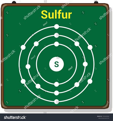 Sulfur Bohr Model