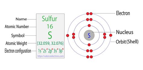 Sulfur Electron Configuration
