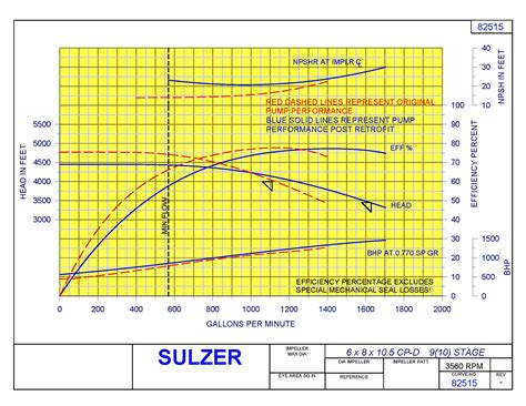 Full Download Sulzer Pump Curves 