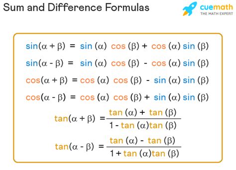 Sum Difference Formula