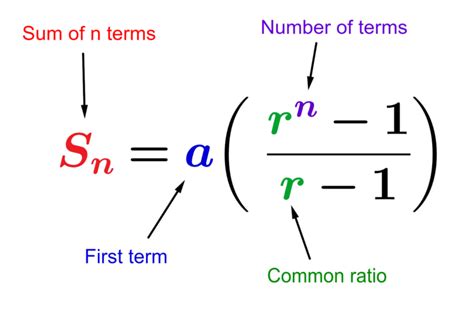 Sum Of Geometric Sequence