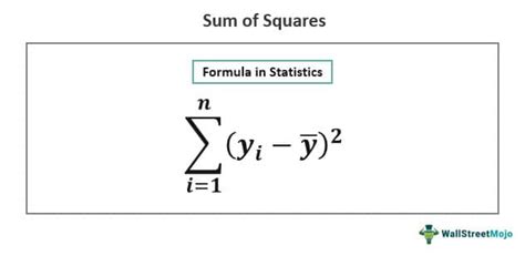 Sum Of Squares Of N Natural Numbers