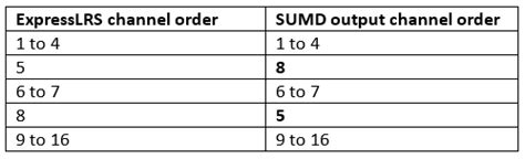 Image related to sum-d