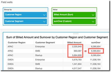 sumOver - Amazon QuickSight