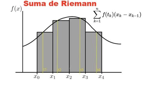 Suma De Riemann Formula
