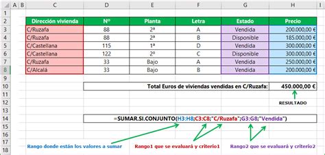 Sumar Si Conjunto