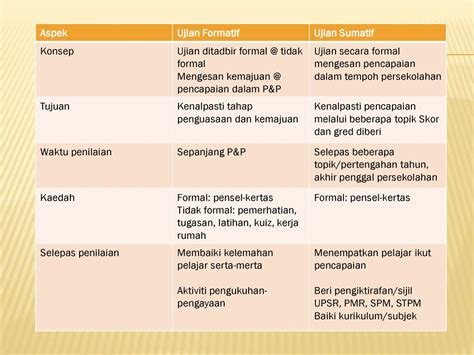Sumatif Dan Formatif