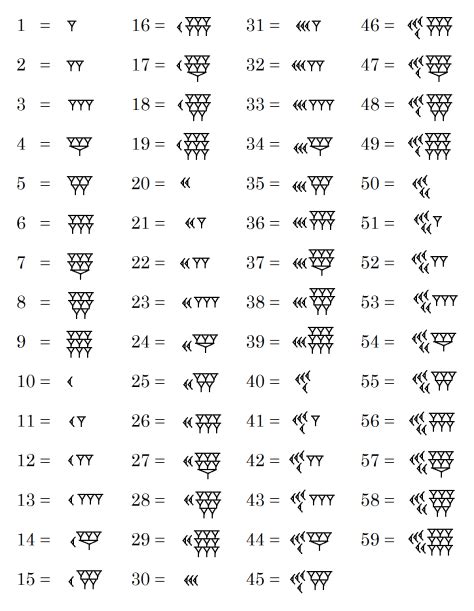 Sumerian Maths Worksheets Teacher Worksheets Babylonian Number System Worksheet - Babylonian Number System Worksheet