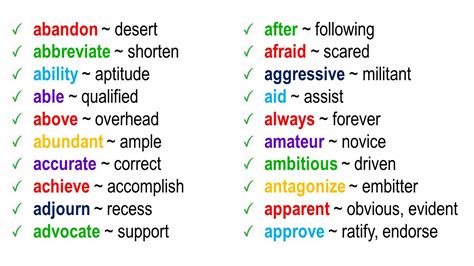 Summarize Synonym