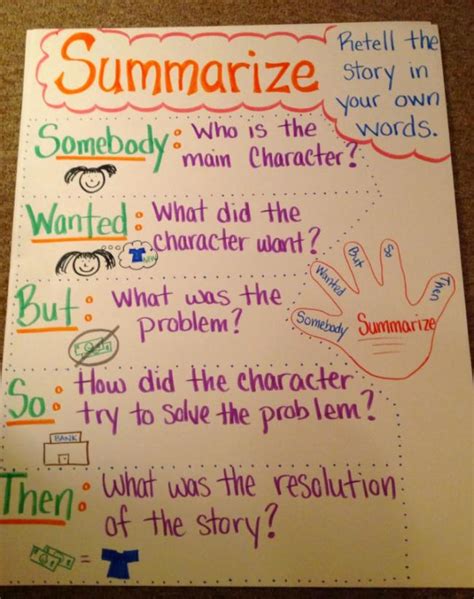 Summarizing Reading Rockets 3rd Grade Summary Writing - 3rd Grade Summary Writing