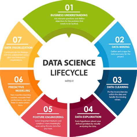 Summarizing Your Data Science Buddies Science Experiment Results - Science Experiment Results