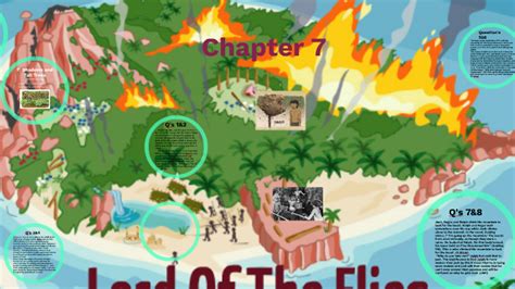 Summary Chapter 7 Lord Of The Flies