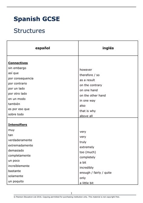 Summary In Spanish