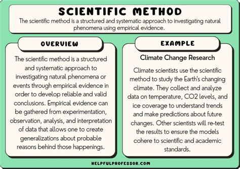 summary of articles examples of scientific method