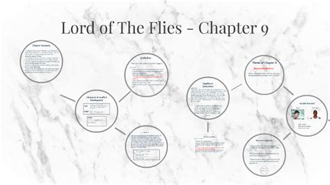 Summary Of Chapter 9 Lord Of The Flies