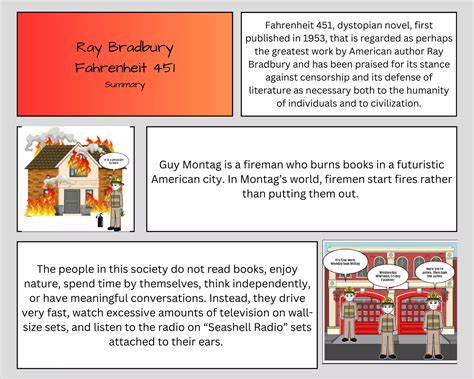 Summary Of Fahrenheit 451