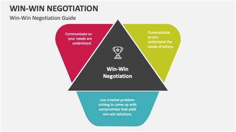 Summary Of How To Win Friends And Influence People By Dale Carnegie