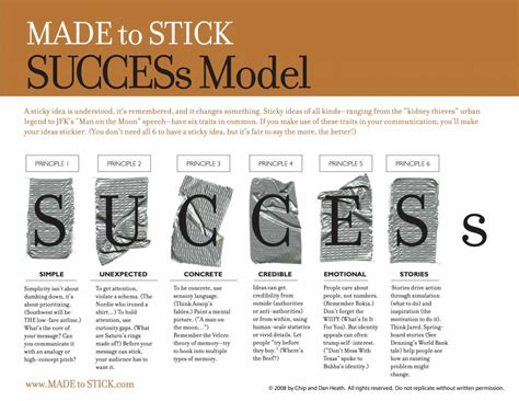 summary of made to stick why some ideas survive a