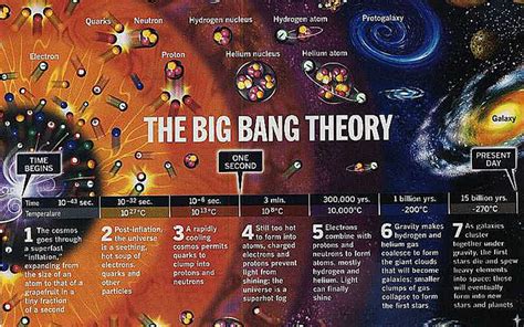 Summary Of The Big Bang Theory Science Free Beyond The Big Bang Worksheet - Beyond The Big Bang Worksheet