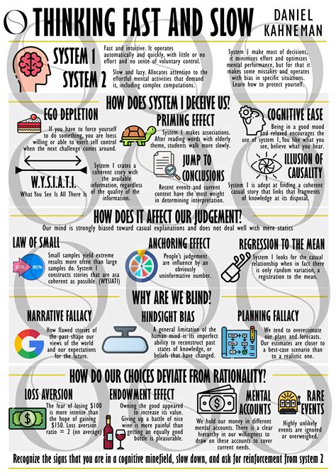 Summary Thinking Fast And Slow By Daniel Kahneman