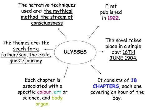 Summary Ulysses James Joyce