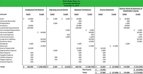 summary worksheet definition accounting