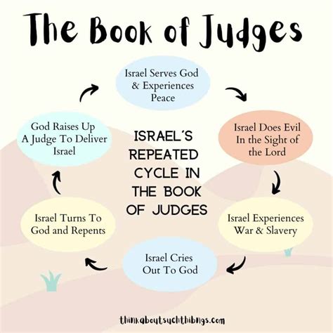 Download Summary Of The Book Judges By Chapter 
