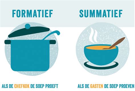 summatief versus formatief