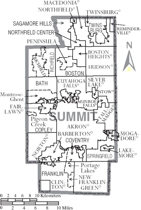 summit county ohio
