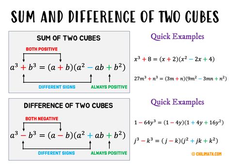 Sums And Differences Of Cubes Purplemath Sum And Difference Of Cubes Worksheet - Sum And Difference Of Cubes Worksheet