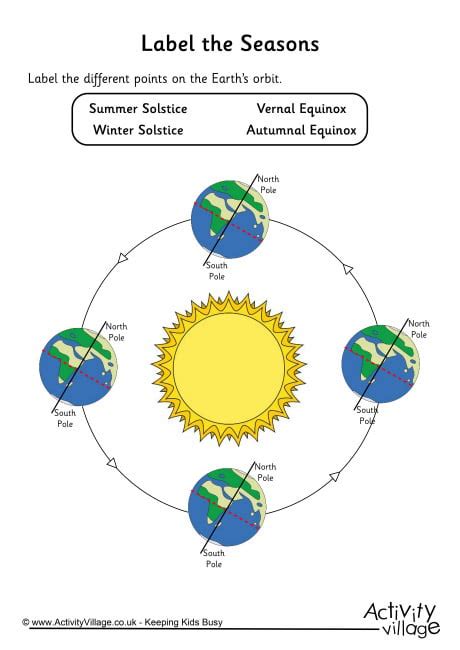 Sun And Seasons Term Papers Beaupower32 The Solstices And Equinoxes Worksheet Answers - The Solstices And Equinoxes Worksheet Answers