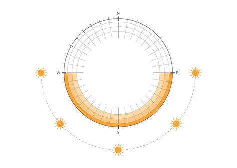 Sun Path Diagram