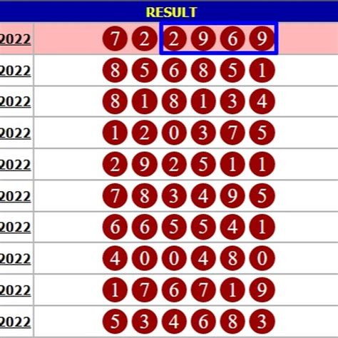 SUNEO4D RESULT Situs Slot Gacor Bet 100 200 400 800 Perak Gampang