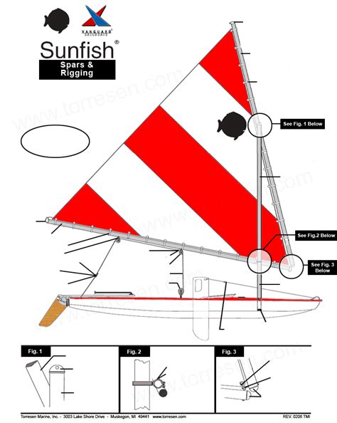 Download Sunfish Rigging Guide 