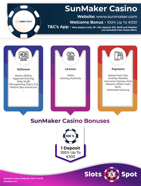 sunmaker casino no deposit bonus