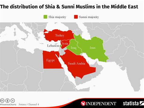 Sunni Vs Shia Map