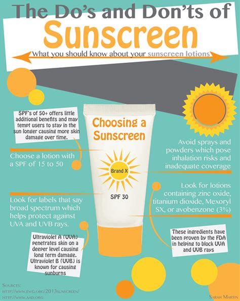 Sunscreen Safety A Review Of Recent Studies On Sunscreen Science - Sunscreen Science