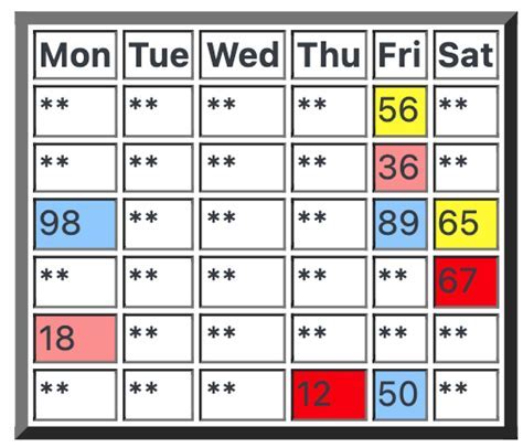 Super Night Chart
