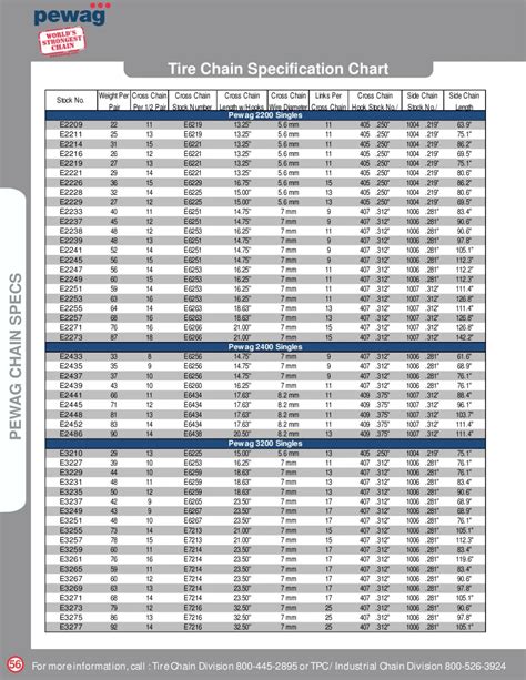 Starting May 1, 2021, DOD and Coast Guard appropriated fund