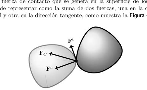 Superfície De Contato