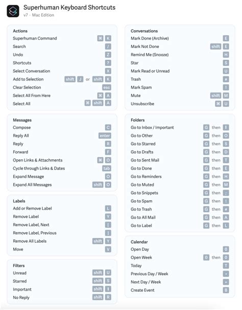 Superhuman Shortcuts Junk