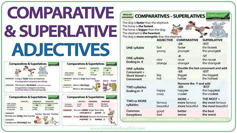 Superlative And Comparative Grammar