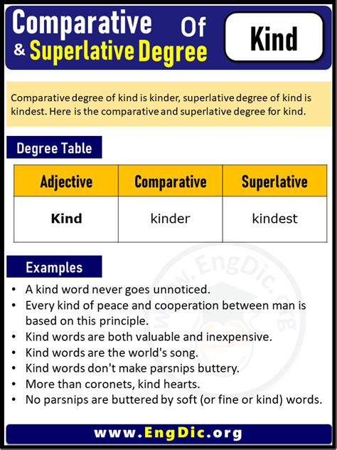 Superlative Form Of Kind