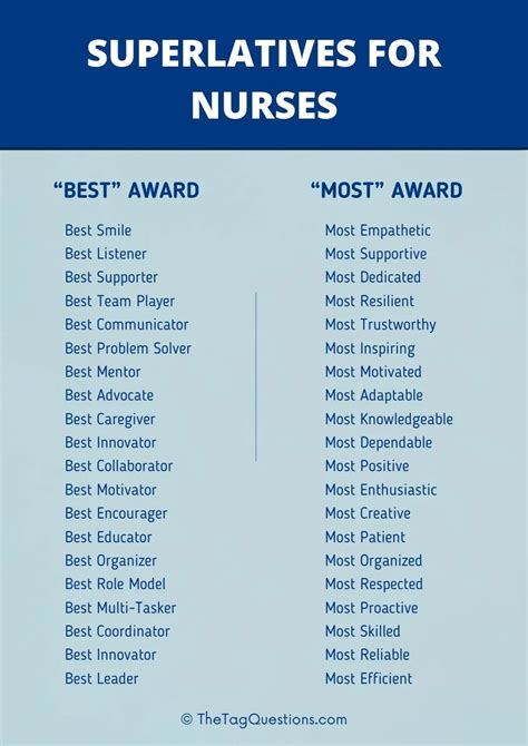 Superlatives For Nurses