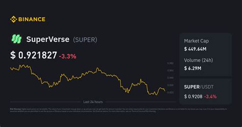 Superverse Price Super Price Chart Amp Market Cap Superverse Coin Nedir - Superverse Coin Nedir