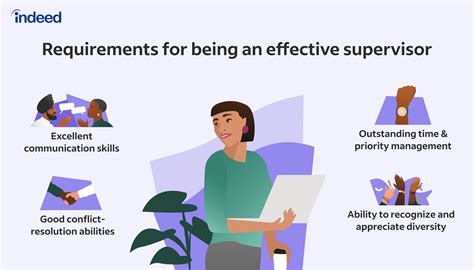 supervisor | 82 Commercial Supervisor jobs in Vietnam 4