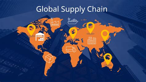 supply chain, International