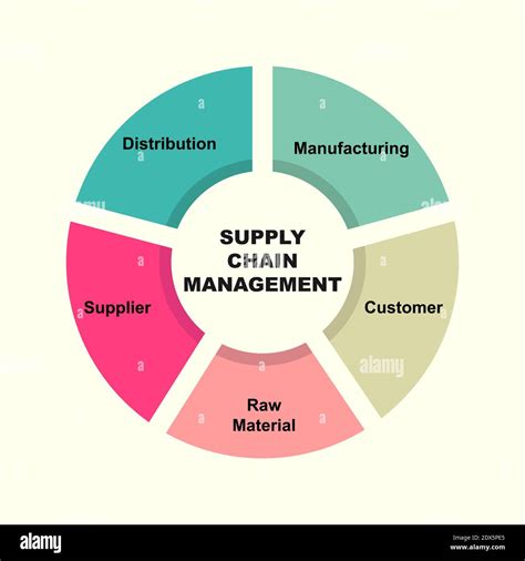 Supply Chain Management Pdf