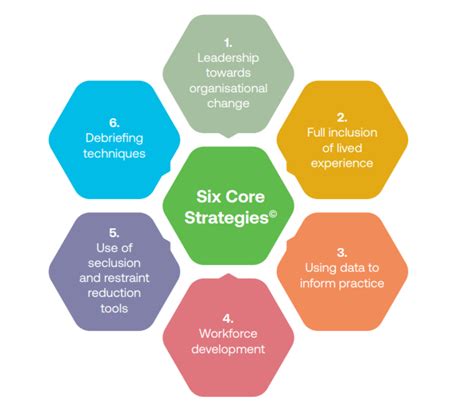 Support And Strategies For Offering Core Maths Amsp On Core Math - On Core Math
